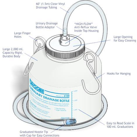 Urocare Reusable Night Drain Bottle - Urinary Collection System