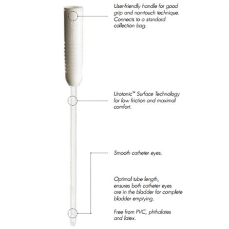 LoFric Sense Hydrophilic Intermittent Catheter | Coated Intermittent ...
