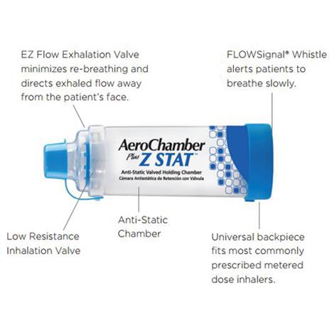 Monaghan Aerochamber Plus Z STAT Anti-Static Valved Holding Chamber