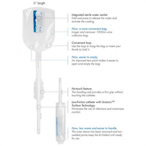 Lofric Hydro-Kit Intermittent Female Catheter