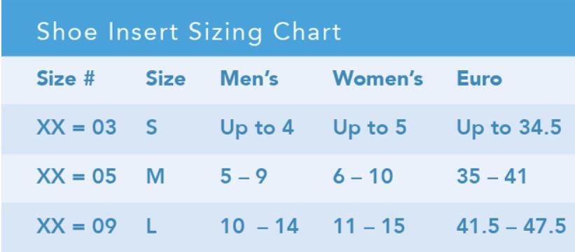 Post-Op Shoe Insert Size Chart