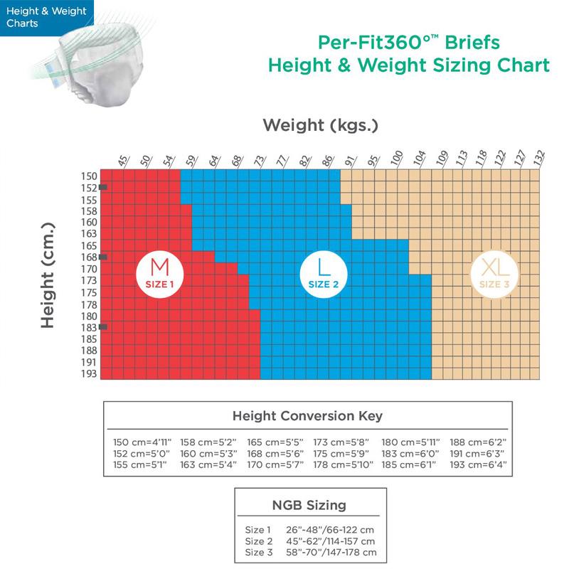 Prevail Diapers Size Chart