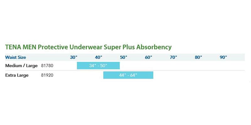 TENA Men Underwear Super Plus Absorbency