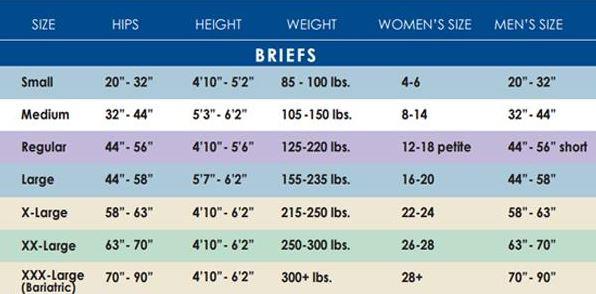 Attends Diaper Sizing Chart  